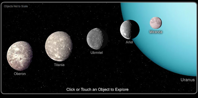 5 major moons of Uranus- Shubham Singh (Universe)