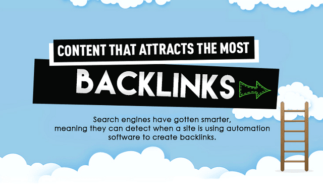 Content That Attracts The Most BackLinks