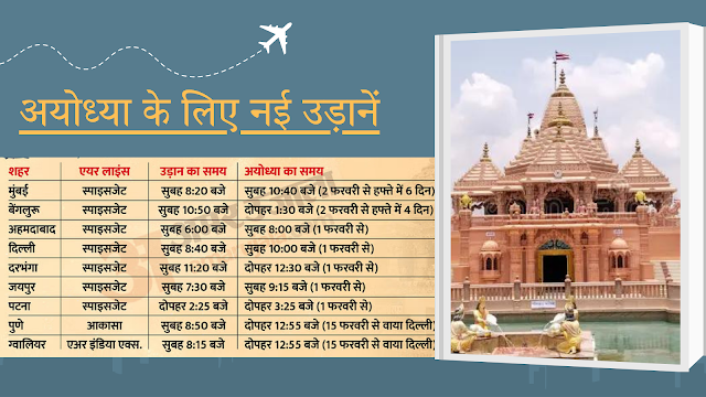How To Reach Ayodhya By Road Train And Plane, Ram Mandir