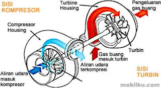 Otomotif: TURBOCHARGER