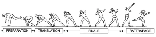 Les fondamentaux de l’athlétisme