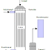 Various types of Evaporators and their working principle