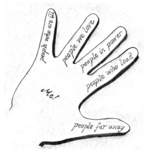 A Five Finger Model of Prayer