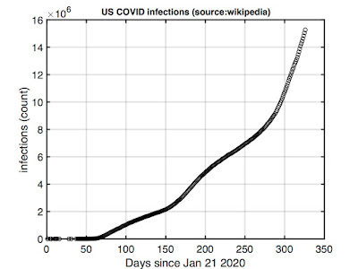 US COVID-19 data (wikipedia)