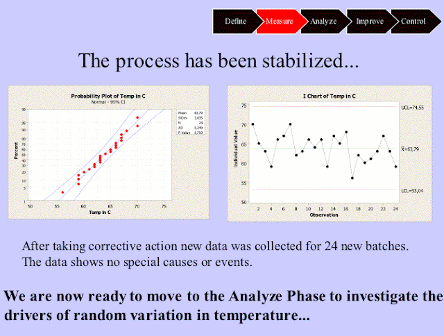 Six Sigma Tutorials and Materials, Six Sigma Learning, Six Sigma Study Materials