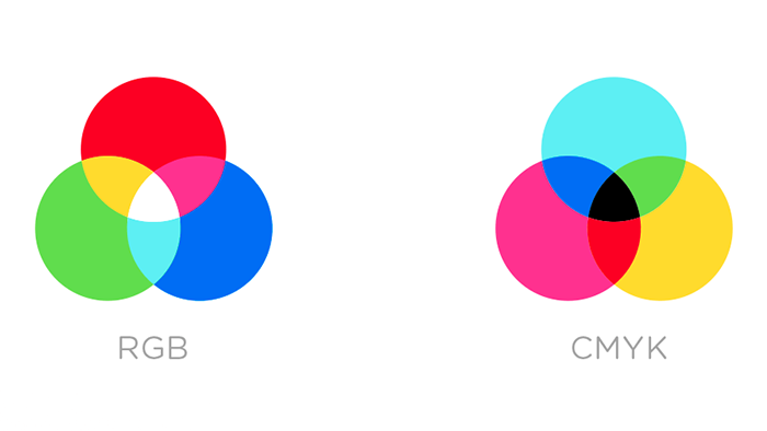 TUTORIAL Qual a diferença entre CMYK e RGB