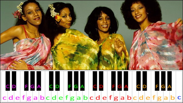 We are family by Sister Sledge Piano / Keyboard Easy Letter Notes for Beginners