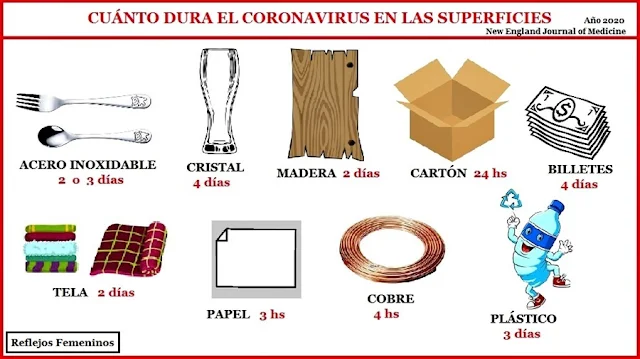 Cuánto dura el COVID 19 en las superficies