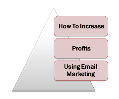 How To Increase Profits Using Email Marketing