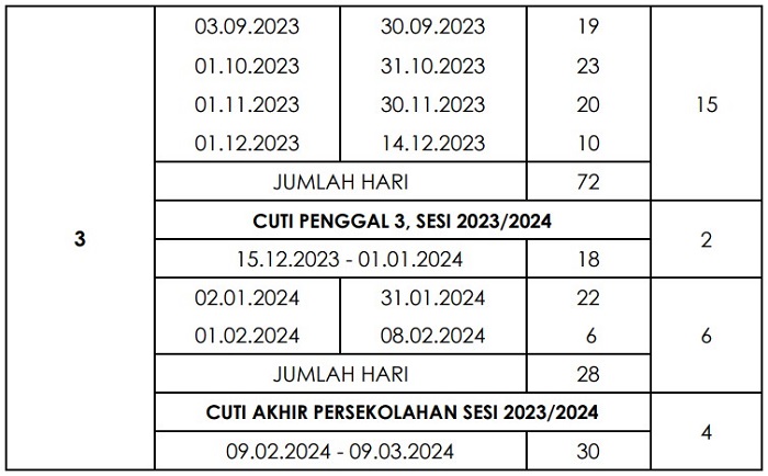 Kumpulan A: Academic Calendar and School Holidays 2023