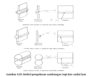   Penting..Simbol Dan Istilah Pengelasan Buat SMK