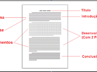 Estrutura Do Texto Dissertativo Argumentativo 9 Ano