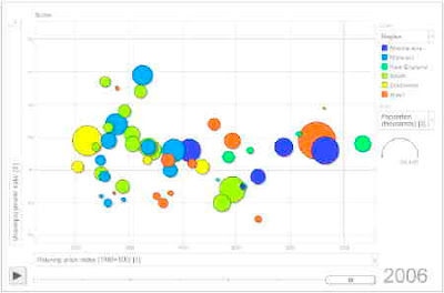 GapMinder-diagram