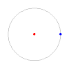 Motion And Measurement of Distance