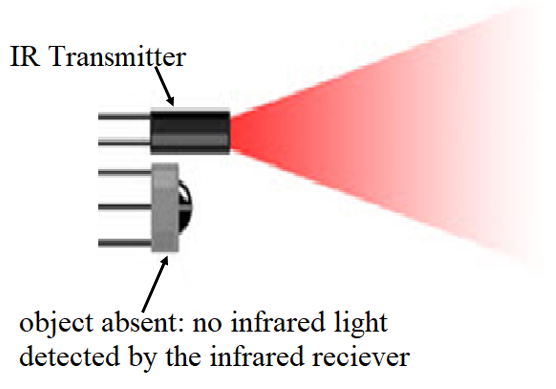 working principle of infrared sensor