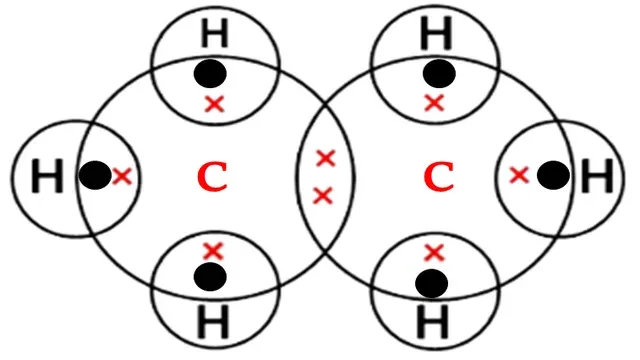Electron dot structure of ethane