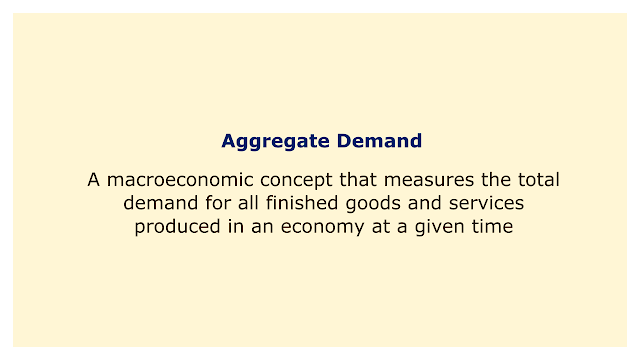 A macroeconomic concept that measures the total demand for all finished goods and services produced in an economy at a given time.