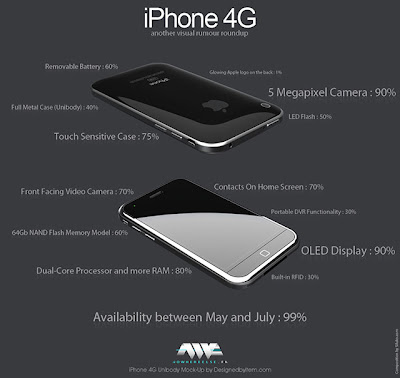 I - Phone 4G