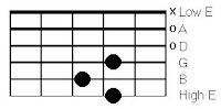 Open 'D' chord