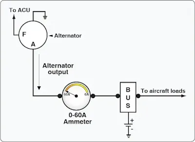 Small Single Engine Aircraft Electrical System