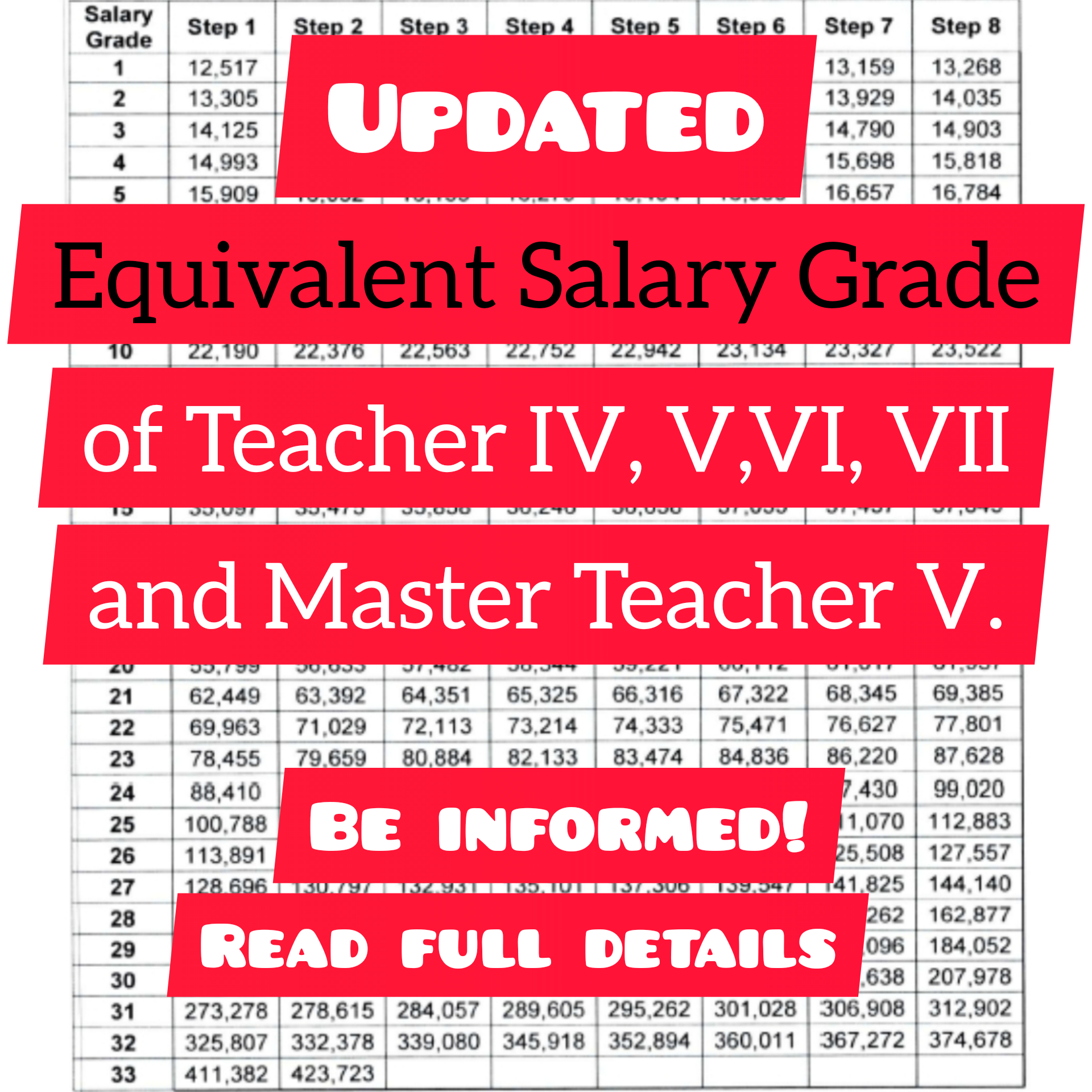 Equivalent Salary Grade of Teacher IV, V, VI, VII and Master Teacher V