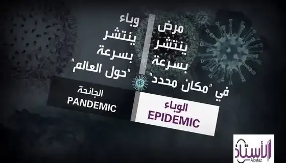 Definition-of-the-pandemic-and-the-difference-between-it-and-the-epidemic-in-the-video