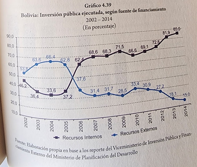 inversion publica ejecutada segun fuente de financiamiento