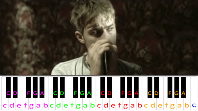 Song 2 by Blur Piano / Keyboard Easy Letter Notes for Beginners