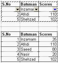Explain Different Features of Microsoft Excel Microsoft Excel is a spreadsheet software Explain Different Features of Microsoft Excel