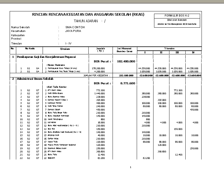 CONTOH SPJ BOS CARA SUSUN RKAS UNTUK SEKOLAH CONTOH SPJ BOS CARA SUSUN RKAS UNTUK SEKOLAH