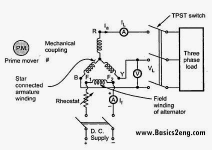 Voltage Regulation Of Synchronous Generator Alternator Using Direct Loading Method