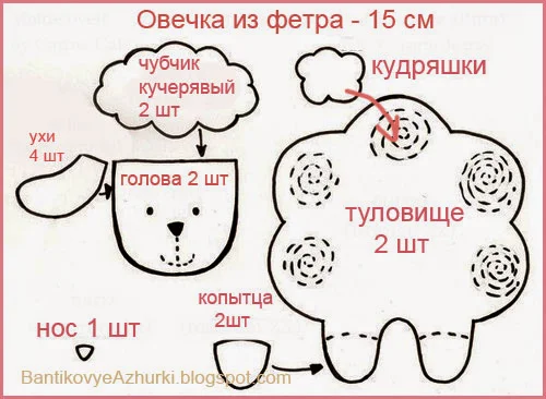 схема-шаблон выкройки овечки (овцы)