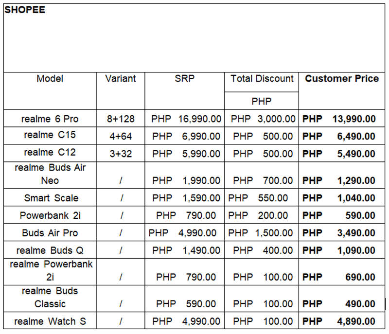 Shopee items