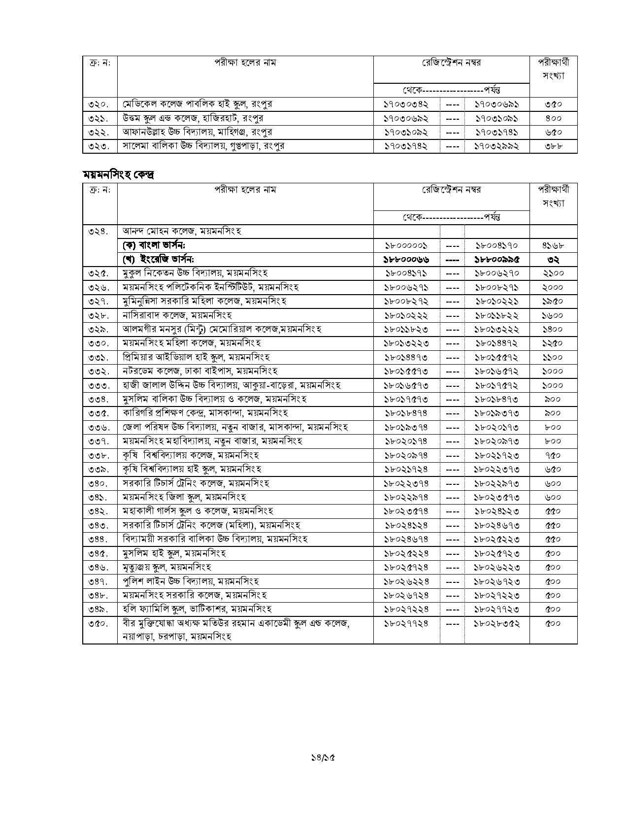 BPSC News