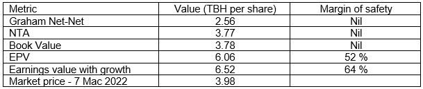 LHK valuation metrics