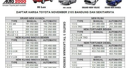 SALES OPERATION TOYOTA AUTO 2000 PASTEUR BANDUNG: HARGA 