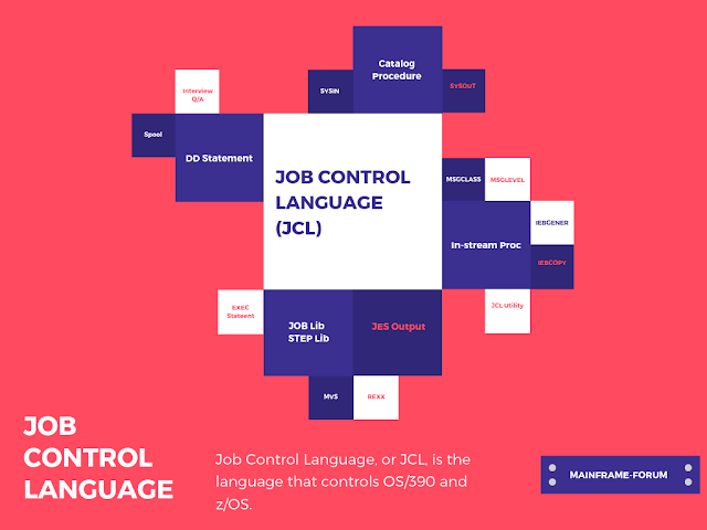 JOB CARD in JCL, JOB Card, JOB Control Statement