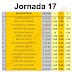 J17 Casas de apuestas