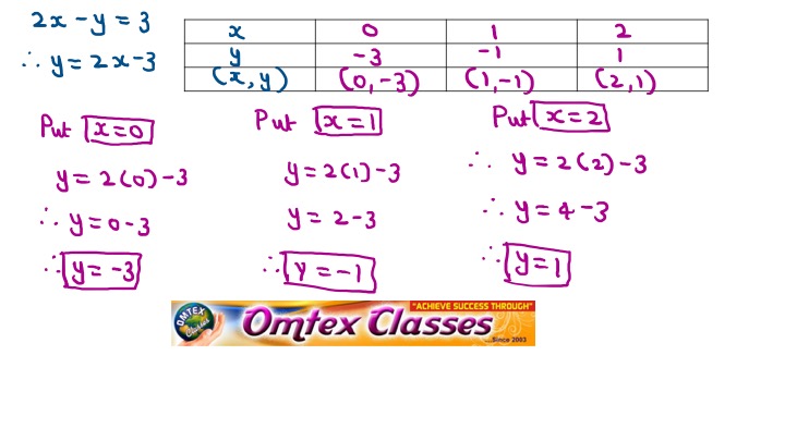 Omtex Classes 3x Y 2 2x Y 3 Solve The Following Simultaneous Equations Graphically