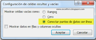 Algo más sobre Celdas ocultas y vacías en un gráfico de Excel.