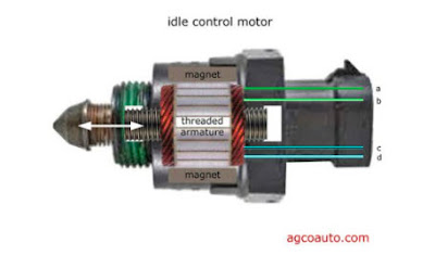 Pengertian dan Fungsi dari  ISC (Idle Speed Control) Pada Mobil?