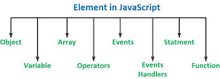 javascript function in hindi