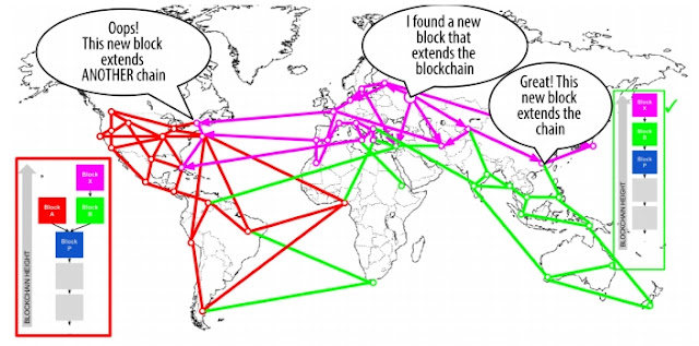 CADEIA DE BLOCOS BITCOIN