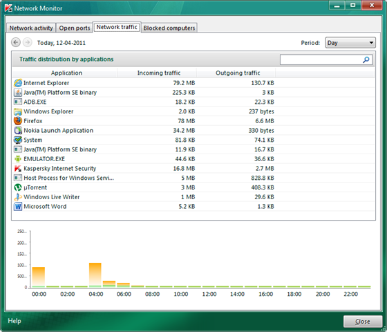 Kaspersky Network Monitor