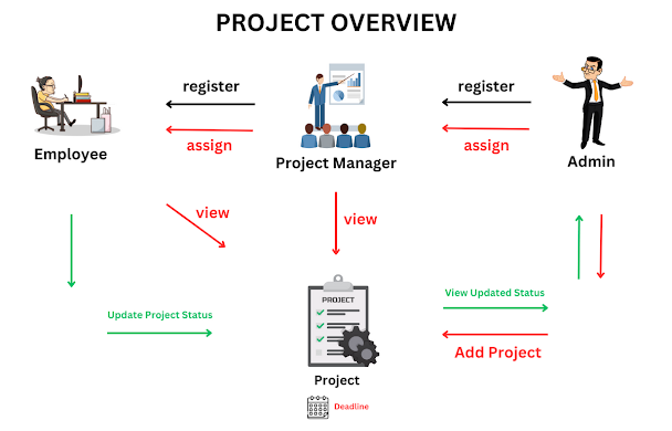 project_management_overview_image