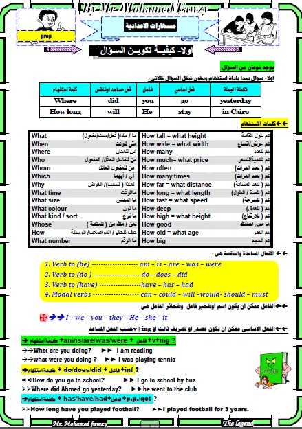 مذكرة مهارات اللغة الانجليزية للمرحلة الإعدادية 2019 