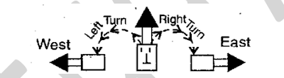 Direction Sense Reasoning SBI IBPS PO Clerk