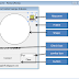 Interfacing Arduino dengan VB-6