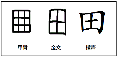 漢字考古学の道 漢字の由来と成り立ちから人間社会の歴史を遡る 5月