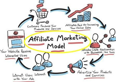 How Does Affiliate Marketing Work As An Online Business